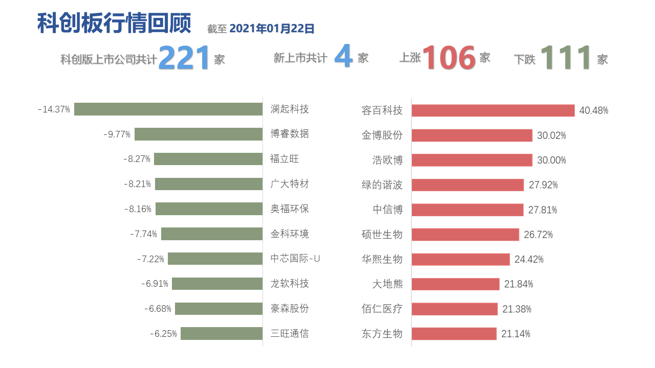 图表, 表格, 条形图描述已自动生成